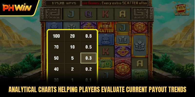 Analytical charts helping players evaluate current payout trends